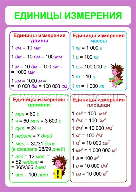 Именованные числа - почему всегда?