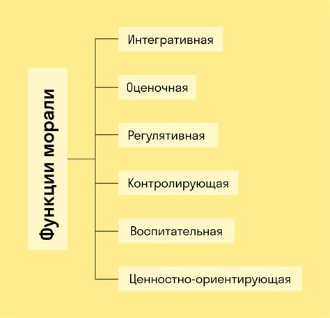 Импакт на общественный моральный кодекс и акцент на принципы справедливости