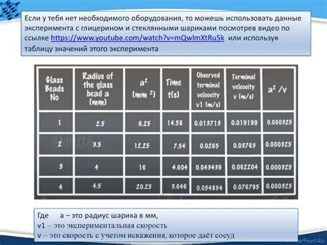 Импульс, сопротивление и их роль в движении шарика