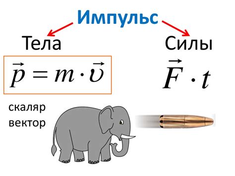 Импульс и сила взаимодействия