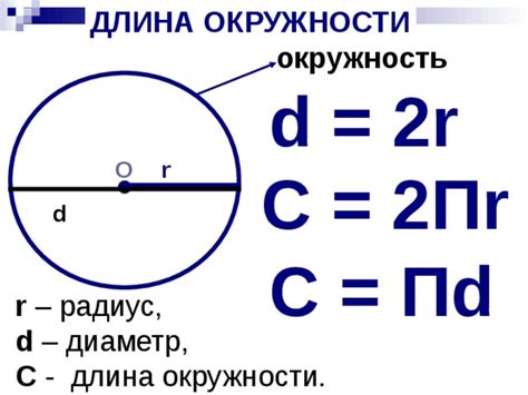 Имя окружности и его происхождение