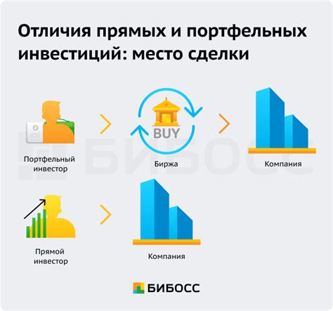 Инвестиции в сеть и обслуживание