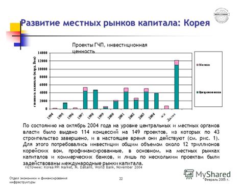 Инвестиционная ценность ящика