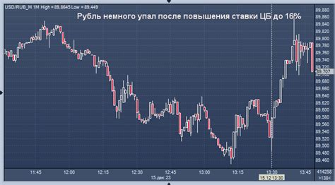 Инвесторская реакция на повышение ключевой ставки и акции