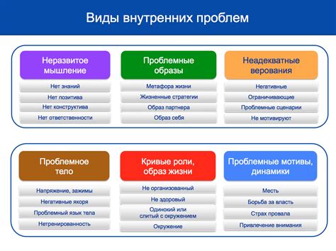 Индивидуальные проблемы