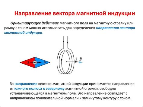 Индукция магнитного поля