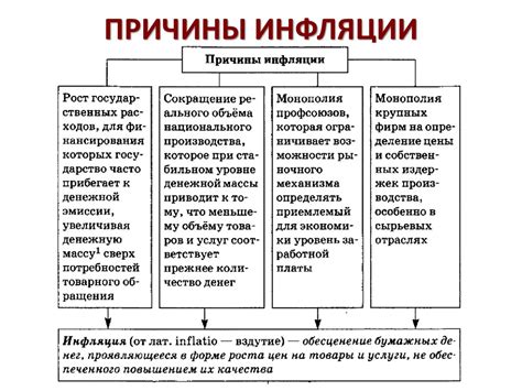 Инерция: причины и последствия