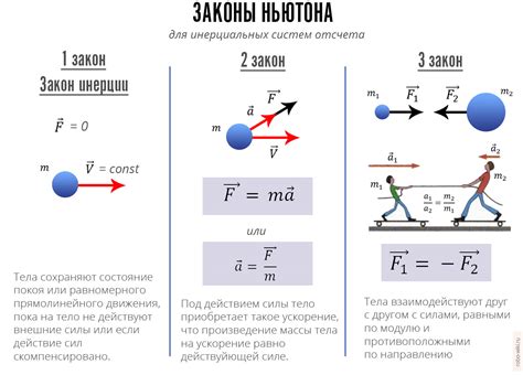 Инерция движения