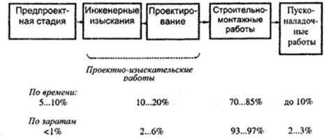 Инициация строительства и первый этап