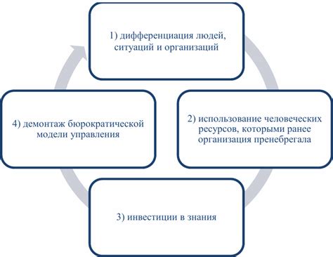 Инновационные подходы к регулированию отраслей