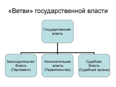 Интересы верховной власти