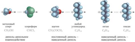 Интермолекулярные силы