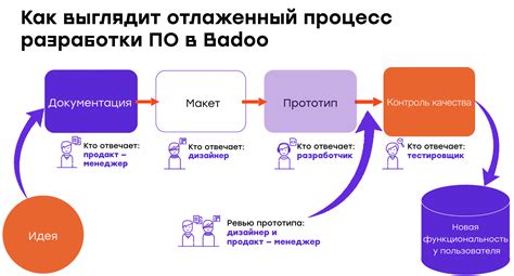 Интерфейсные проблемы: