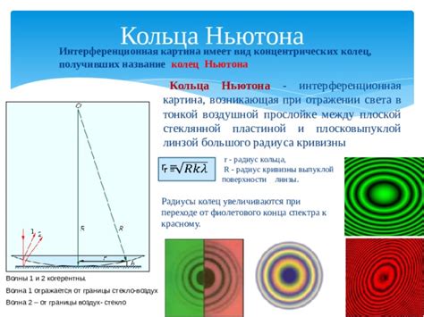 Интерференционные кольца и полосы