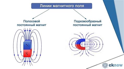 Интерференция магнитных полей