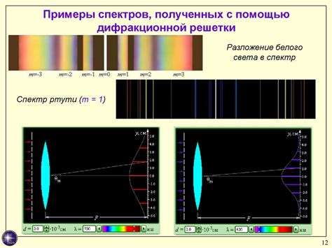 Интерференция света на дифракционной решетке