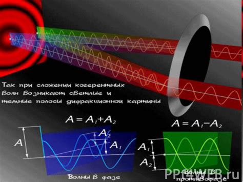 Интерференция сигнала в радиочастотном диапазоне