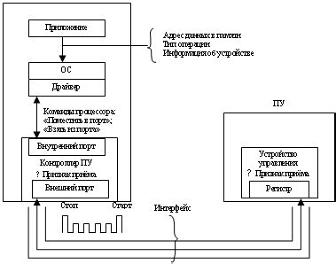 Интерференция с другими беспроводными устройствами