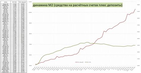 Инфляционные процессы и нехватка денежной массы