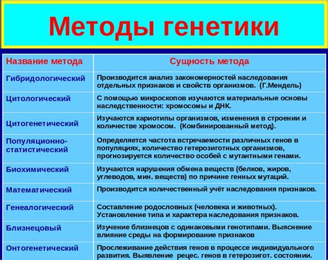 Информатика и биология: использование компьютерных методов для анализа биологических данных