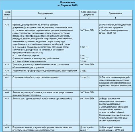 Информация о документах и сроках