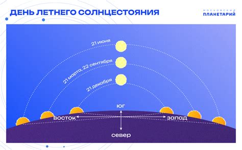 Информация о климате и сезонных изменениях