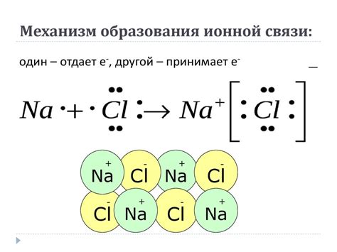 Ионная связь: представления о природе