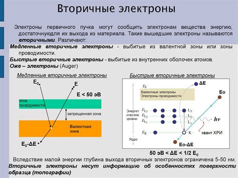 Ионное взаимодействие: передача и прием электронов