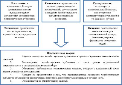 Иррациональность и принятие рисков в поведенческой экономике