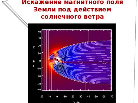 Искажение магнитного поля