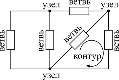 Искажение сигналов в электрической цепи