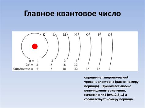 Исключение внешней оболочки