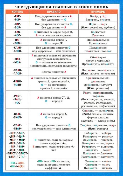 Исключение с буквой "и" в корне слова "присутствовать"