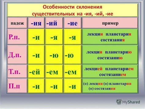 Исключения и особенности склонения существительных