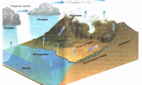 Ископаемая и подземная вода