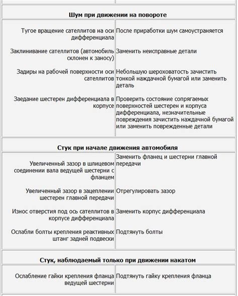 Искра на Иж Ода 2126 отсутствует - возможные причины и способы решения