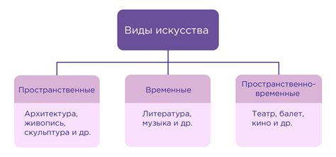 Искусство: влияние на человека