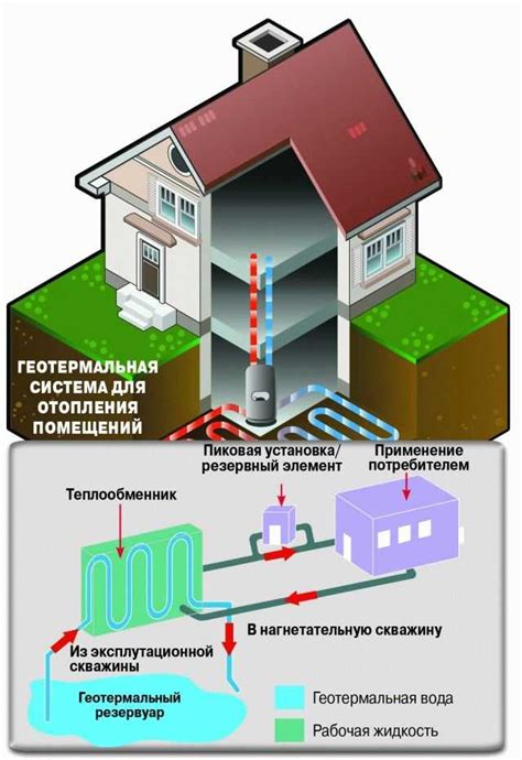 Использование геотермальных источников