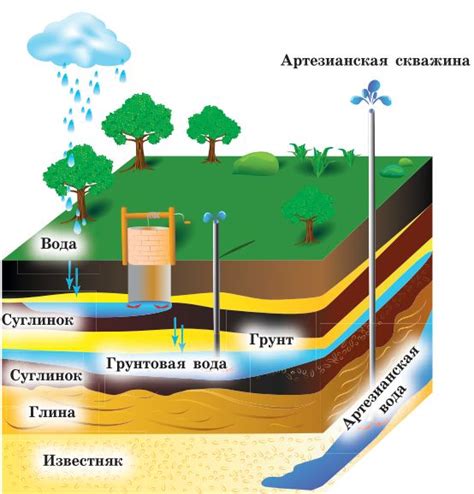 Использование глубоководных пластов и подземных вод для промышленных нужд