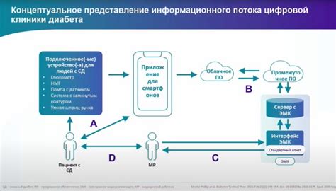 Использование дополнительных разрядов для компенсации