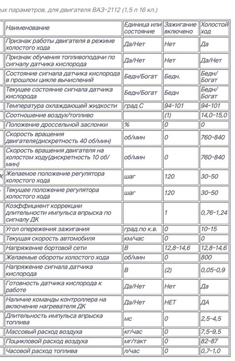 Использование других параметров для контроля работы двигателя: