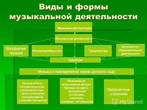 Использование музыкальной формы