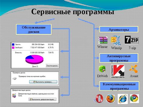 Использование неподходящей программы