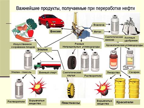 Использование нефти и газа как основных источников энергии