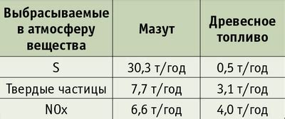 Использование низкокачественного охлаждающего средства