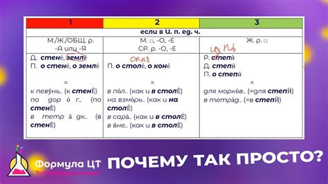 Использование окончаний -а и -о в русском языке