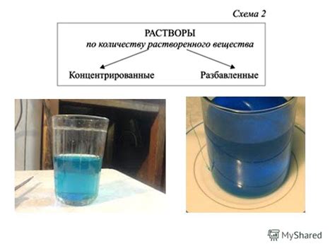 Использование правильного соотношения соли и воды