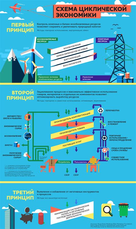 Использование ресурсов