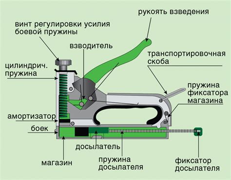 Использование скоб неправильного размера