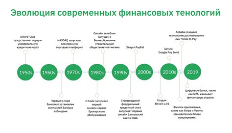 Использование технологии пережигания